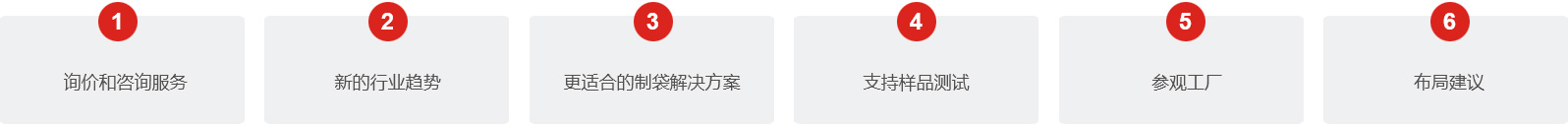 洛阳华天包装机械售前服务