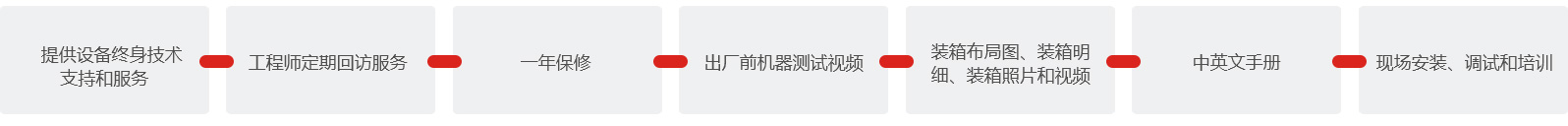 洛阳华天包装机械售后服务