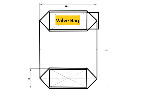 阀口袋与敞口袋有什么区别？阀口袋包装机与敞口袋包装机特点